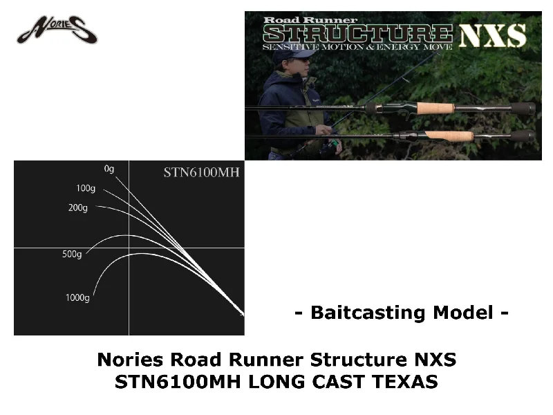 Pre-Order Nories Road Runner Structure NXS STN6100MH LONG CAST TEXAS