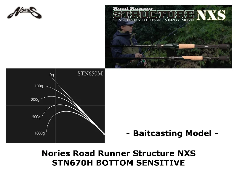 Nories Road Runner Structure NXS STN650M NEKO & HEAVY DROP SHOT